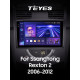 Android head unit Teyes CC3 4+64 Gb SsangYong Rexton Y250 II 2 2006 - 2012 10" 2k (L1)